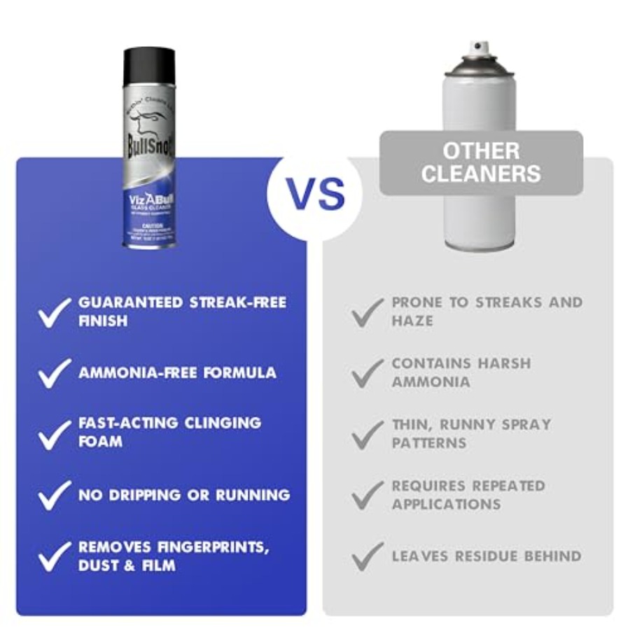 BullSnot VizABull Glass Cleane – Glass Cleaner Streak recenzja i cena