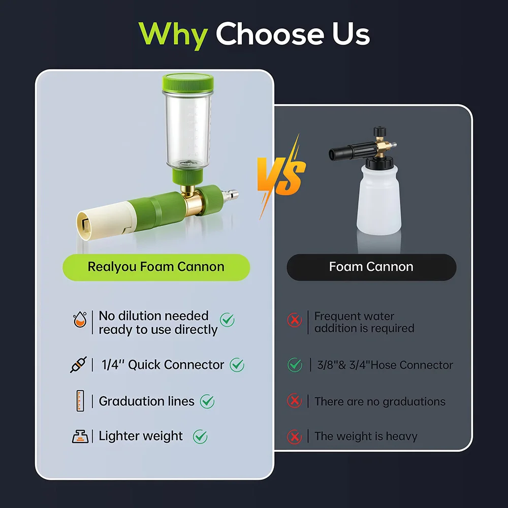 High Pressure Car Wash Foam Ca – Pressure Washer Foam Gun recenzja i cena
