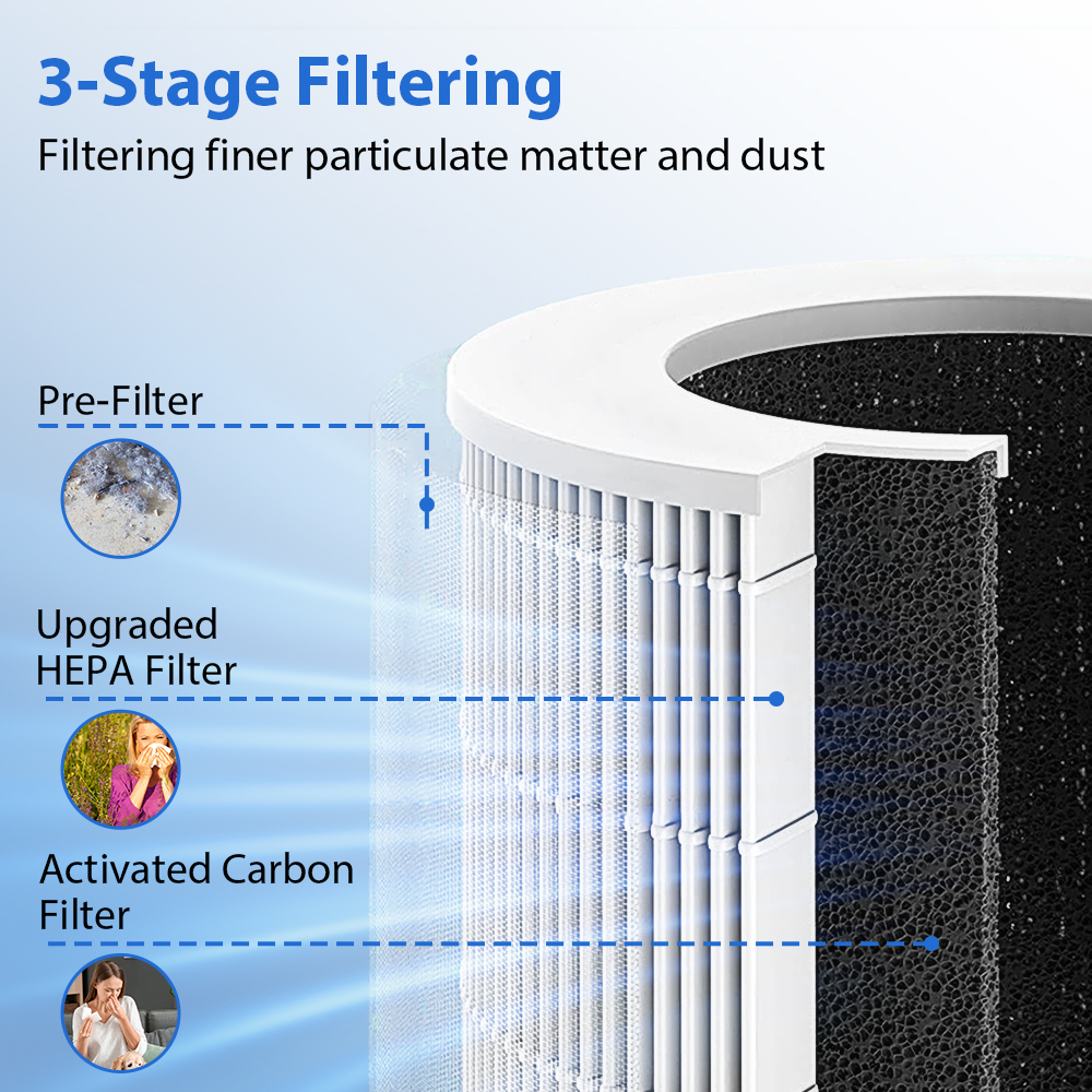 Portable Car Air Purifier Offi – Odor Eliminator Car recenzja i cena