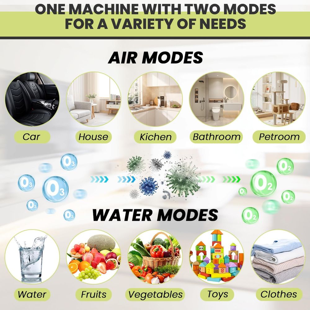 Ozone Generator for Air Purifi – Odor Eliminator Car recenzja i cena
